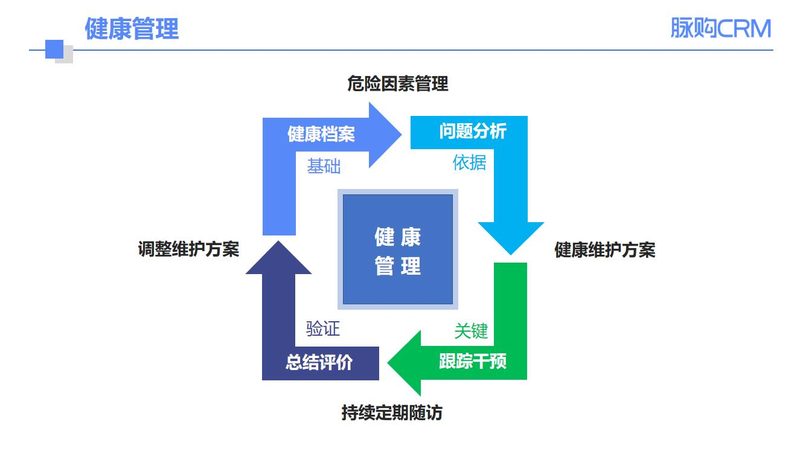 单位年度体检套餐推荐